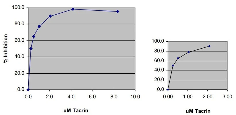 Bioluminescent Acetylcholinesterase Assay Kit - Image 3