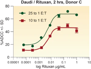 aCella-TOX Bioluminescent Cytotoxicity Assay - Image 4