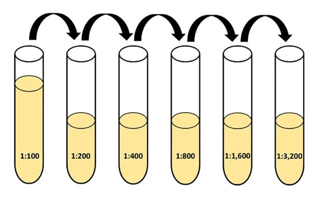 Antigen-Down ELISA Development Kit - Image 3