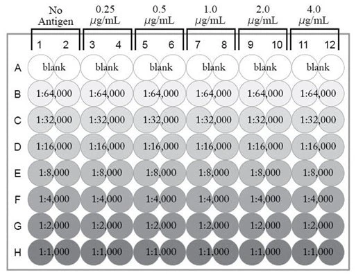 Antigen-Down ELISA Development Kit - Image 5