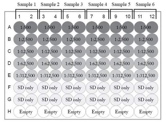 Antigen-Down ELISA Development Kit - Image 6