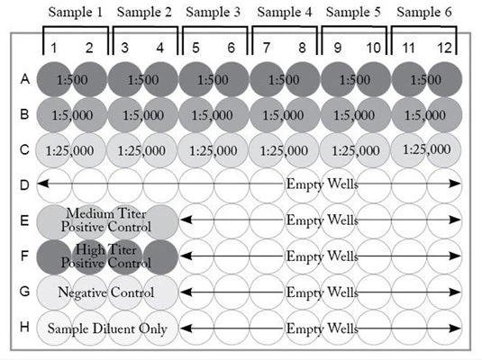 Antigen-Down ELISA Development Kit - Image 8