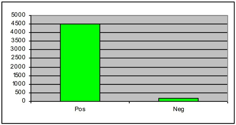 Apo 3/7 HTS Assay Kit