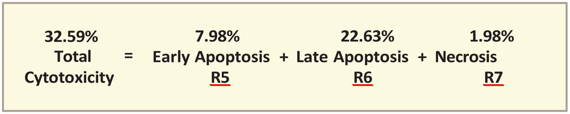 Cell-mediated Cytotoxicity Assay: Total Cytotoxicity Test - Image 16
