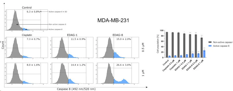 Far-Red Fluorescent FLICA® 660 Poly (active) Caspase (VAD) Assay Kit - Image 4