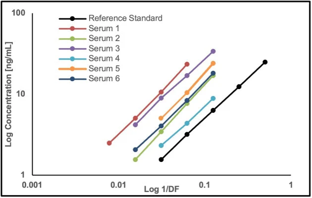 Human Oligomeric a-Synuclein Rapid ELISA Assay