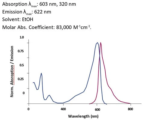 Magic Red® Fluorescent Cathepsin B Assay Kit