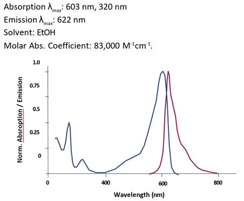 Magic Red® Fluorescent Cathepsin L Assay Kit