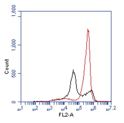 JC-1 Fluorescent Mitochondrial Membrane Depolarization Assay - Image 3